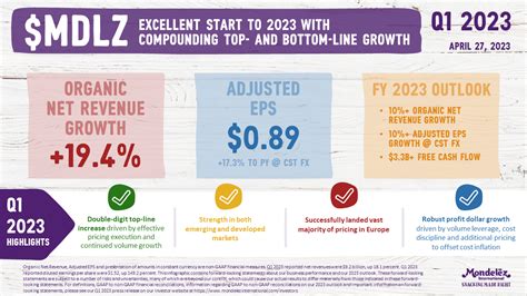 Reporting First Quarter 2023 Earnings | Mondelēz International, Inc.