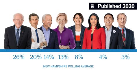 What’s at Stake in the New Hampshire Primary - The New York Times