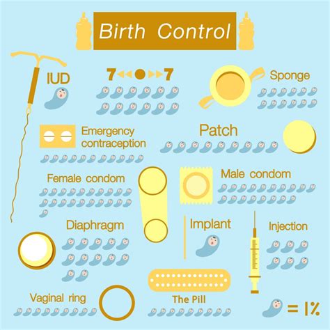 All You Need To Know About Birth Control Methods | ReliableRxPharmacy Blog, Health Blog