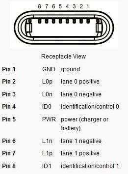 Apple Lightning adaptive cable : Pinout cable and connector diagrams-usb, serial rs232,rj45 ...