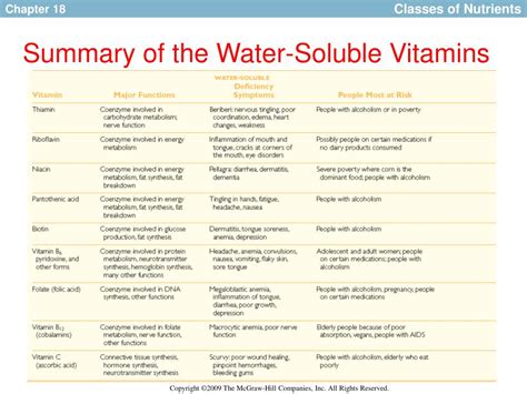 Water Soluble Vitamins Chart | My XXX Hot Girl