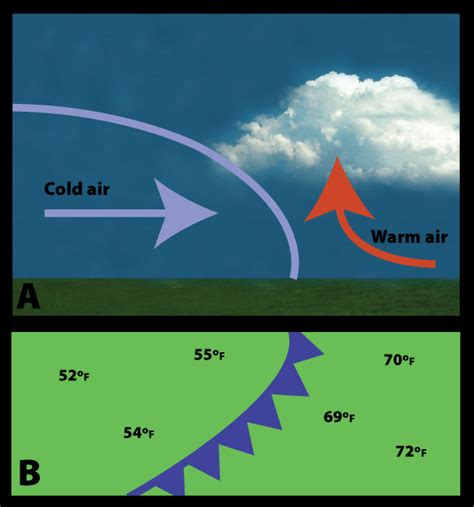 Widows to the Universe Image:/earth/Atmosphere/images/cold-front_lg.gif