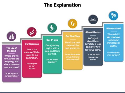 effective presentation structure