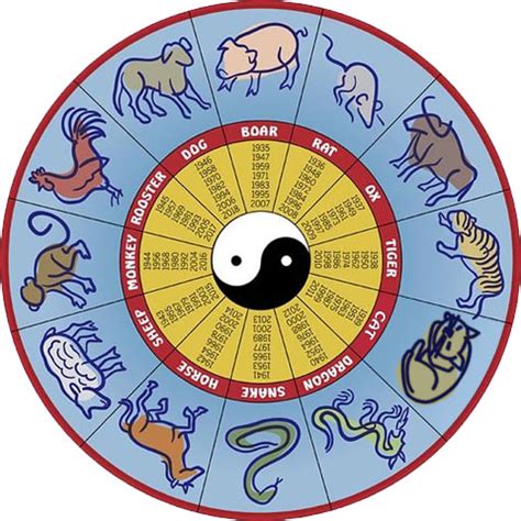 Interesting Fact - Do You Know That Cat Zodiac Exist? - Feng Shui Beginner