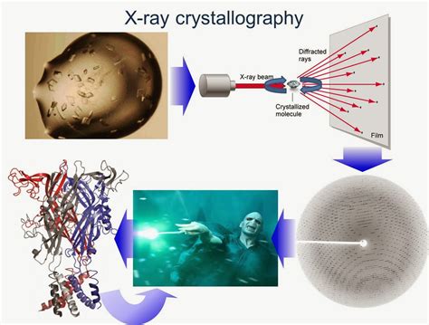 Crystallography