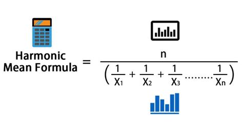 Harmonic Mean Formula | Calculator (Excel Template)