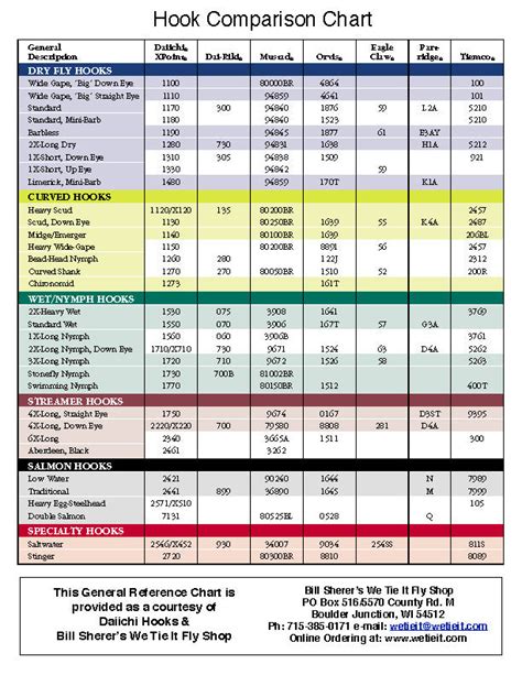 Hook Chart – Bill Sherer's We Tie It Fly Shop