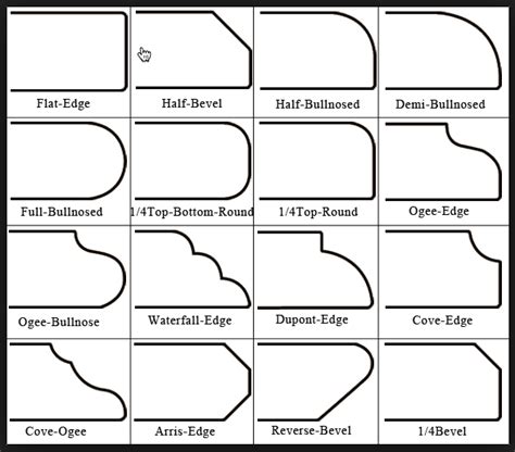 Laminate Countertop Edge Details – Countertops Ideas