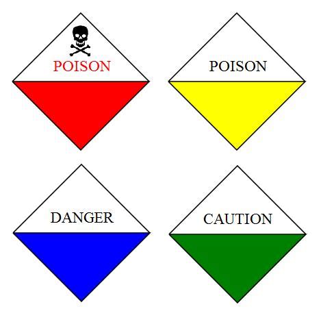File:Toxicity labels all.jpg - Wikipedia