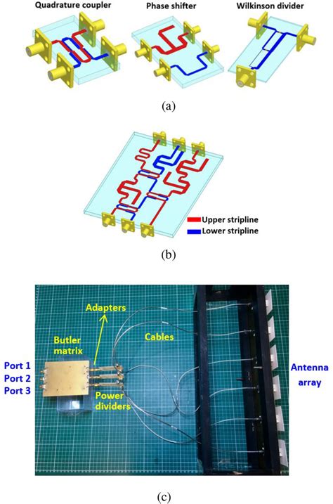 (a) 3D model of constructed stripline components used in the design (b)... | Download Scientific ...