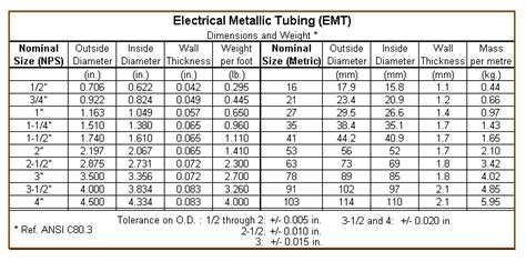 Electrical Metallic Tubing (EMT) conduit dimensions