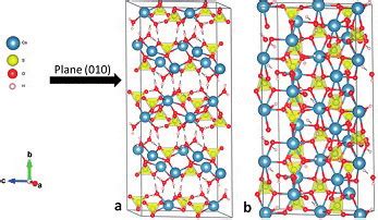 Crystal structure of (a) gypsum, and (b) POP phases [14]. | Download Scientific Diagram