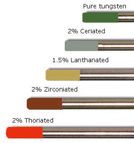 Tungsten Electrodes