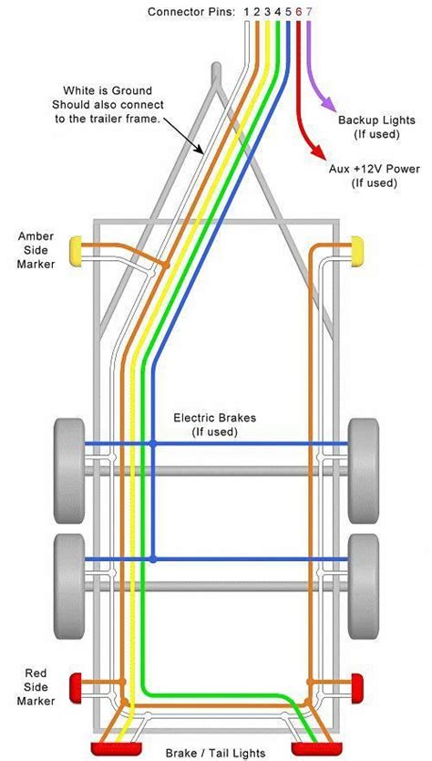 Utility Trailer Wiring Diagram 7 Way