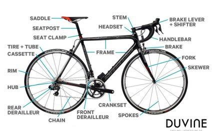 BMX Bike parts diagram