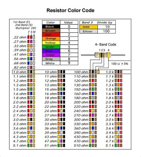 FREE 9+ Sample Resistor Color Code Chart Templates in PDF | Electronic schematics, Color coding ...