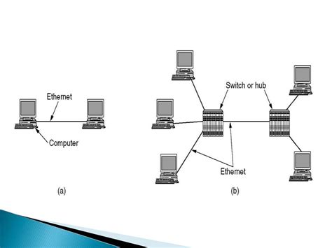 Ethernet