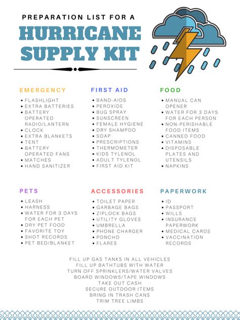 Printable Hurricane Supply Kit Checklist