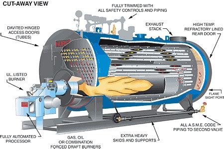 Troubleshooting And Maintenance Of Fire Tube Boilers