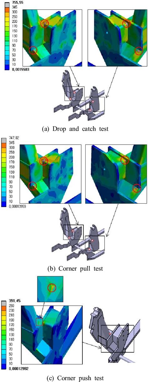 Figure 3 from Design Improvement of Front-End Loader for Tractor to ...