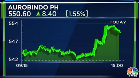 Aurobindo Pharma, Ajanta Pharma, USFDA observations, Pharma stocks ...