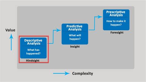 Descriptive Analysis: Definition, Example and Type - Parsadi