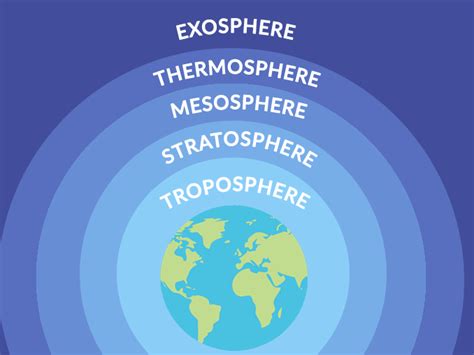 What Is the Exosphere? - Earth How