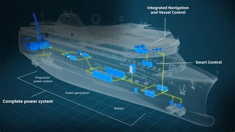 Norwegian Electric Systems AS - Norwegian Electric Systems