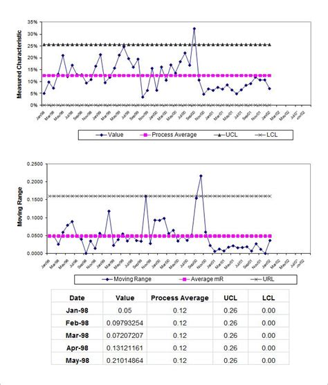 Product Quality Control Chart Templates | 7+ Free Docs, Xlsx & PDF ...