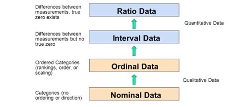 Ratio Scale Vs Interval Scale Measurements - SurveyPoint