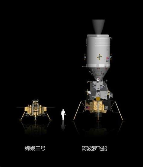 China considers Manned Moon Landing following breakthrough Chang’e-3 ...