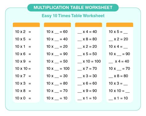 Free Worksheets For Multiplication Tables - Jon Jameson's English ...