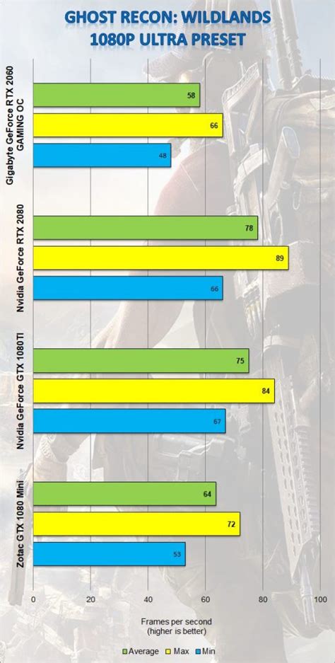 Gigabyte RTX 2060 Gaming OC 6G - Page 5 Of 9 - Modders Inc