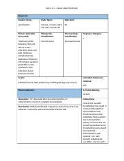 ciproflaxacin DRUGCARD.docx - HLTH 115 - DRUG CARD TEMPLATE Drug Card ...