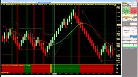 Day Trading System Live Demo | Day Trading Software and Indicators for ...