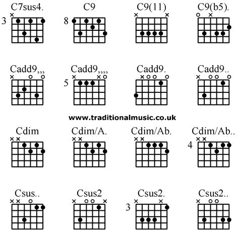 C9 Guitar Chord