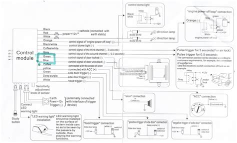 Foxguard Car Alarm Wiring Diagram - Uploadica