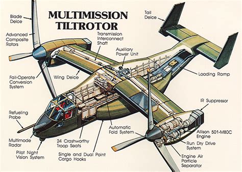 Indy Transponder: CV-22 'OSPREY' TILTROTOR AIRCRAFT RETURNING TO EAA ...