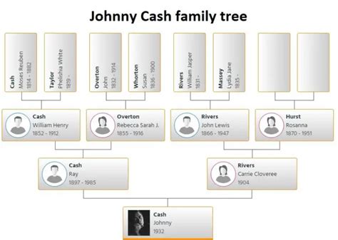 Johnny Cash Family Tree