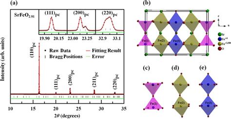 Anisotropy in the thermal hysteresis of resistivity and charge density wave nature of single ...