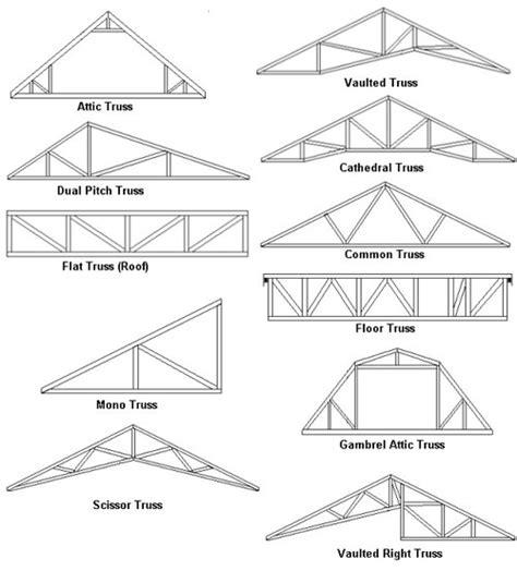 LETHERER TRUSS INC.