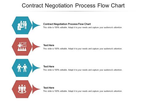 Contract Negotiation Process Flow Chart Ppt Powerpoint Presentation Icon Graphics Download Cpb ...