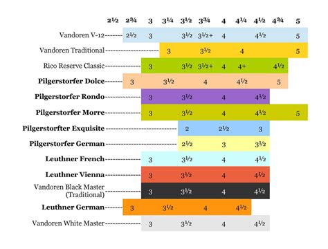 The Different Types Of Clarinets: B-Flat Vs A – ScionAv