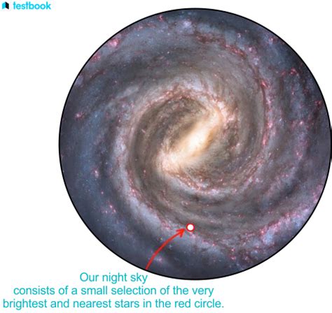 Fermi Paradox