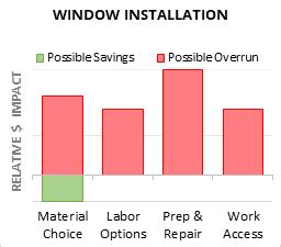 Cost to Install Window - 2024 Cost Calculator (Customizable)