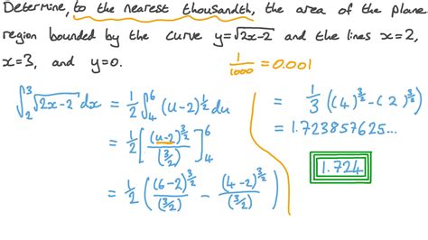 Square Root Curve