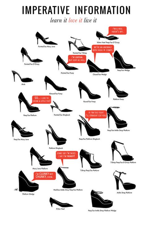 FOOT FETISH: Know your kitten heels from your platform wedges via this handy shoe diagram