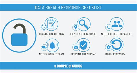 Small business data breach response checklist