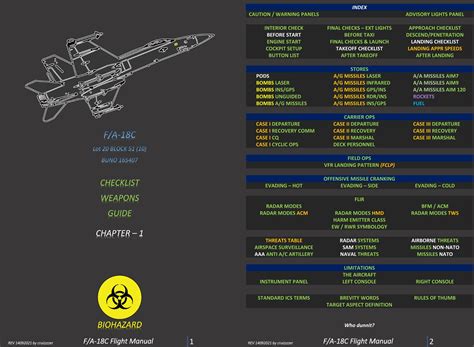 F/A-18C Hornet Flight Manual [chapter-1] REV18012022 (pdf)