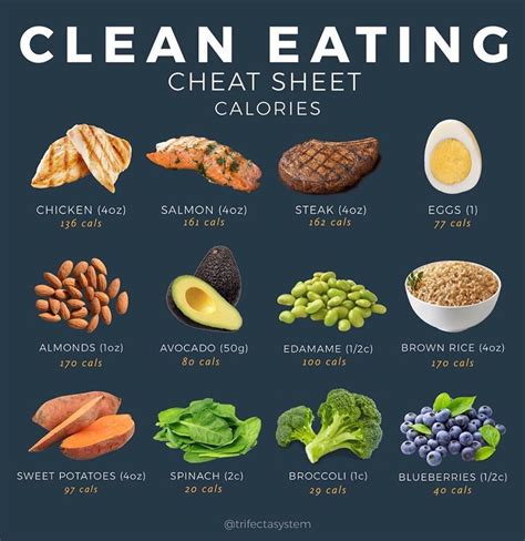 Clean Eating Calorie Cheat Sheet | Whole food diet, Clean eating diet, Easy clean eating